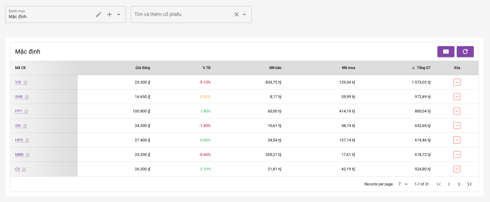 Trang danh mục đầu tư