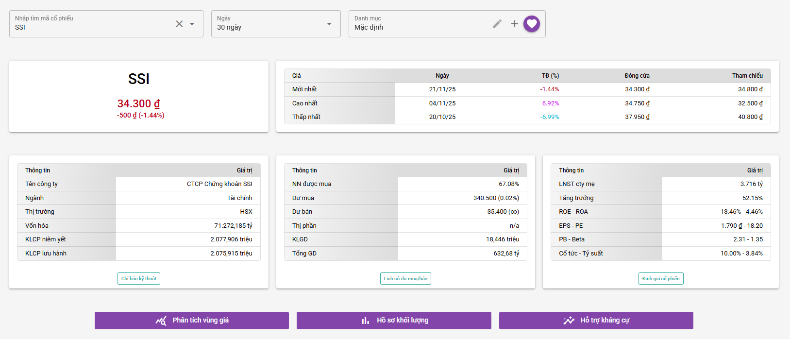 Trang phân tích giá cổ phiếu