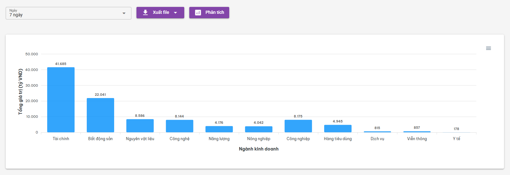 Trang phân tích ngành, nhóm